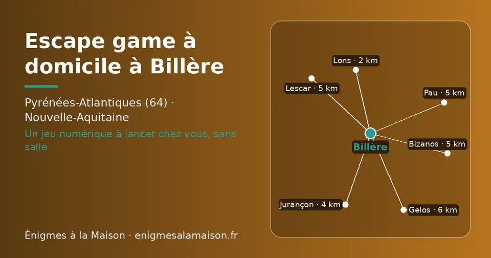 Carte schématique : Billère et les communes voisines présentées sur ce site (Lons, Jurançon, Pau, Lescar, Bizanos, Gelos)
