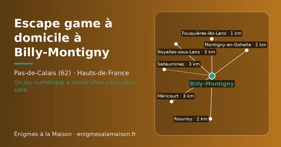 Carte schématique : Billy-Montigny et les communes voisines présentées sur ce site (Fouquières-lès-Lens, Rouvroy, Montigny-en-Gohelle, Noyelles-sous-Lens, Sallaumines, Méricourt)