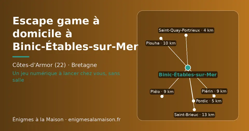 Carte schématique : Binic-Étables-sur-Mer et les communes voisines présentées sur ce site (Saint-Quay-Portrieux, Pordic, Plérin, Plélo, Plouha, Saint-Brieuc)