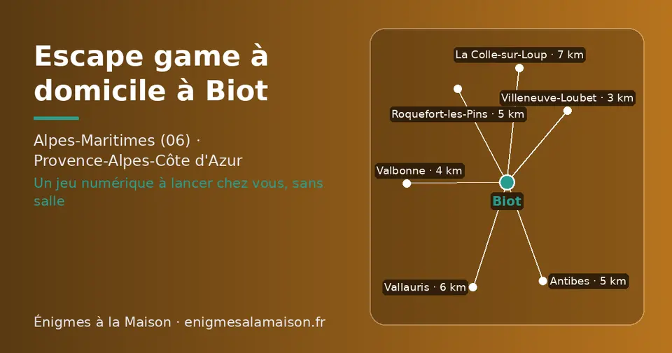 Carte schématique : Biot et les communes voisines présentées sur ce site (Villeneuve-Loubet, Valbonne, Antibes, Roquefort-les-Pins, Vallauris, La Colle-sur-Loup)