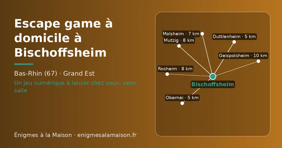 Carte schématique : Bischoffsheim et les communes voisines présentées sur ce site (Obernai, Duttlenheim, Molsheim, Mutzig, Rosheim, Geispolsheim)