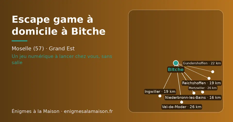 Carte schématique : Bitche et les communes voisines présentées sur ce site (Niederbronn-les-Bains, Ingwiller, Reichshoffen, Gundershoffen, Mertzwiller, Val-de-Moder)