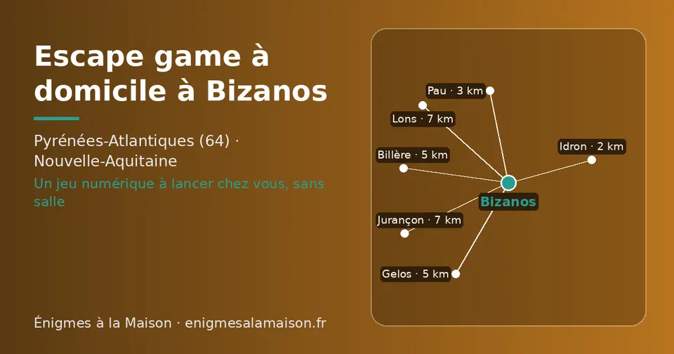 Carte schématique : Bizanos et les communes voisines présentées sur ce site (Idron, Pau, Gelos, Billère, Lons, Jurançon)