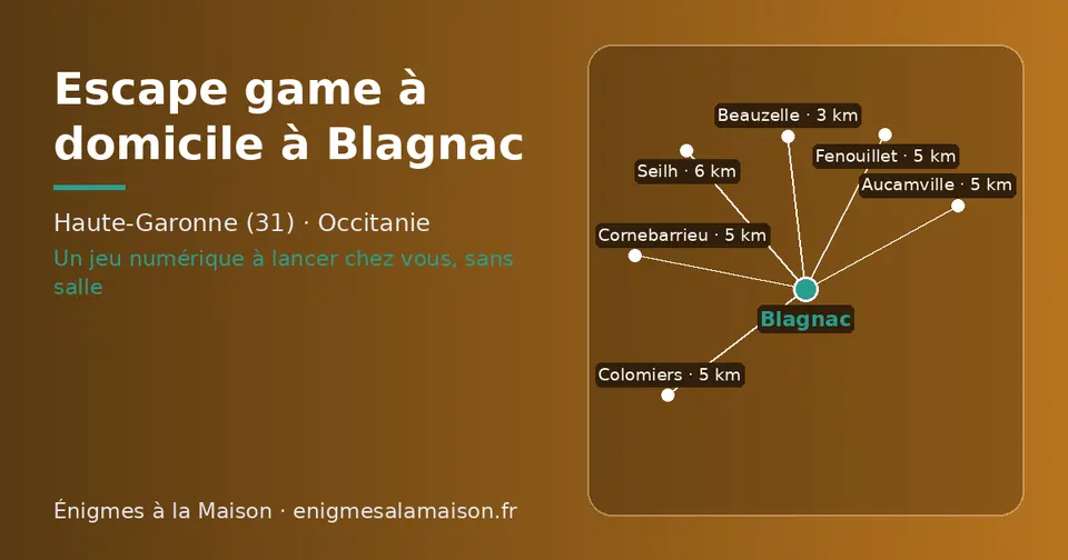 Carte schématique : Blagnac et les communes voisines présentées sur ce site (Beauzelle, Cornebarrieu, Aucamville, Fenouillet, Colomiers, Seilh)
