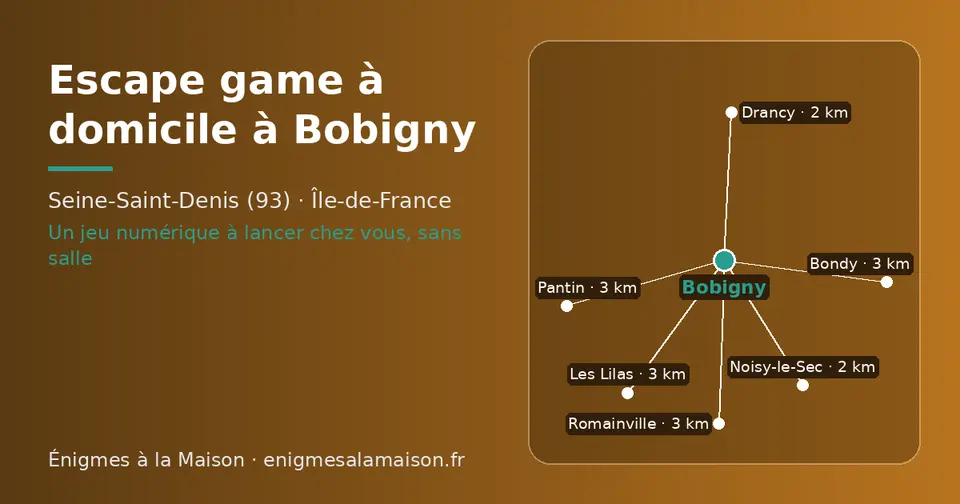 Carte schématique : Bobigny et les communes voisines présentées sur ce site (Drancy, Noisy-le-Sec, Romainville, Pantin, Bondy, Les Lilas)