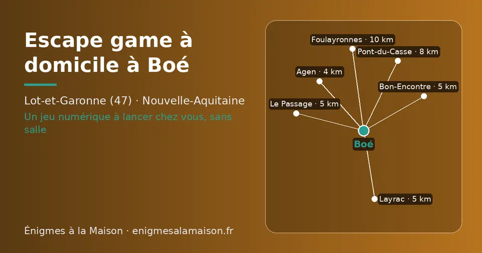 Carte schématique : Boé et les communes voisines présentées sur ce site (Agen, Layrac, Le Passage, Bon-Encontre, Pont-du-Casse, Foulayronnes)