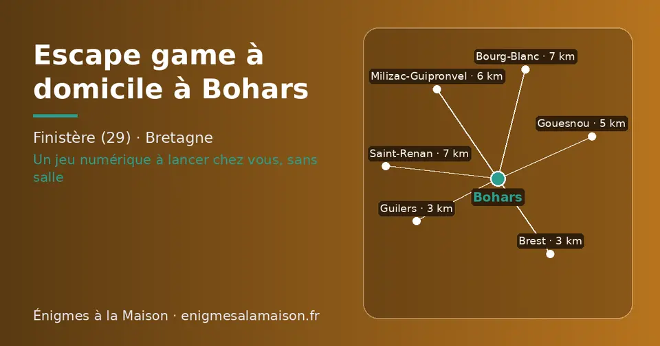 Carte schématique : Bohars et les communes voisines présentées sur ce site (Brest, Guilers, Gouesnou, Milizac-Guipronvel, Bourg-Blanc, Saint-Renan)