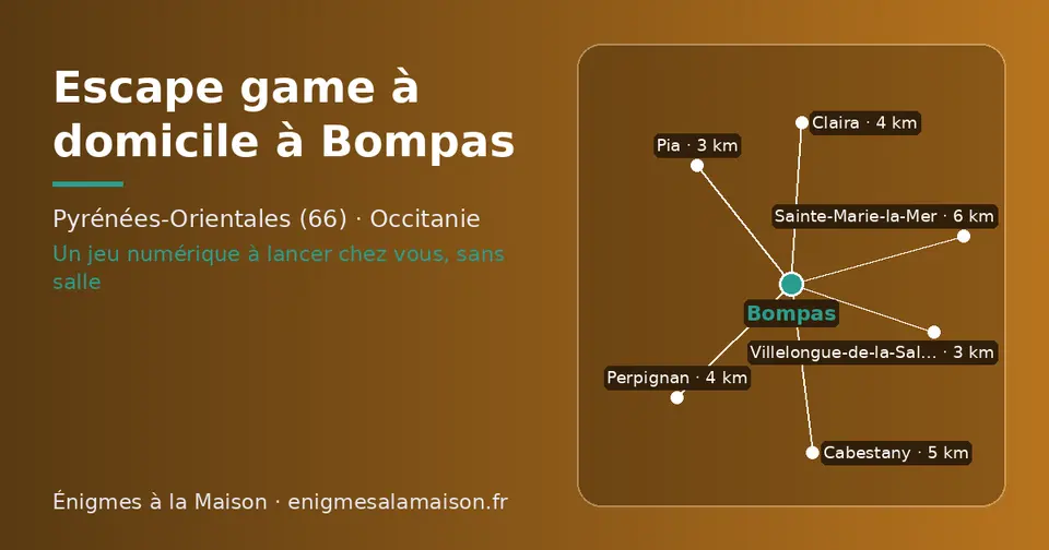 Carte schématique : Bompas et les communes voisines présentées sur ce site (Villelongue-de-la-Salanque, Pia, Claira, Perpignan, Cabestany, Sainte-Marie-la-Mer)