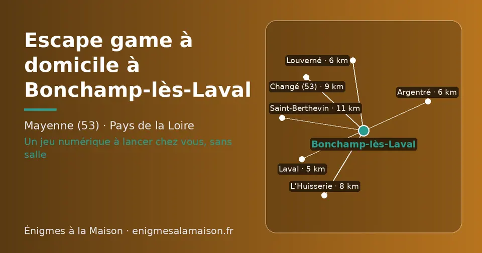 Carte schématique : Bonchamp-lès-Laval et les communes voisines présentées sur ce site (Laval, Louverné, Argentré, L’Huisserie, Changé (53), Saint-Berthevin)