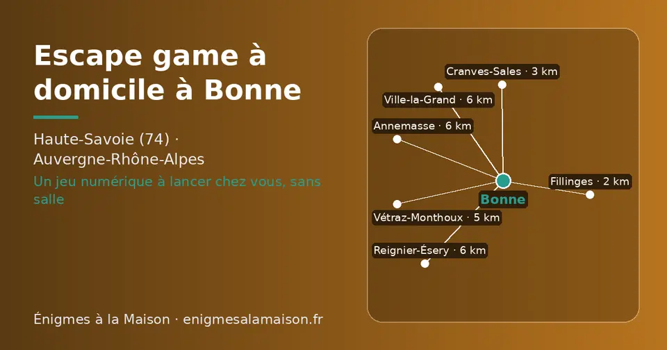 Carte schématique : Bonne et les communes voisines présentées sur ce site (Fillinges, Cranves-Sales, Vétraz-Monthoux, Annemasse, Reignier-Ésery, Ville-la-Grand)