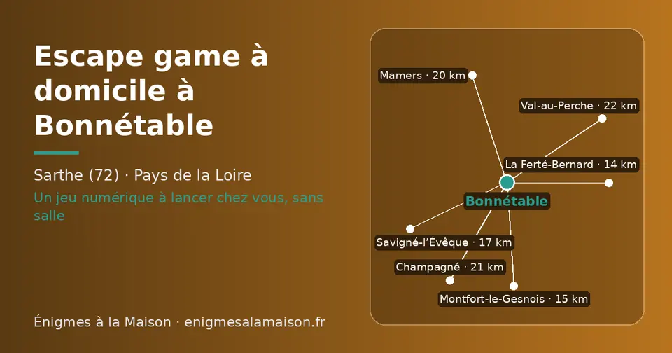 Carte schématique : Bonnétable et les communes voisines présentées sur ce site (La Ferté-Bernard, Montfort-le-Gesnois, Savigné-l’Évêque, Mamers, Champagné, Val-au-Perche)