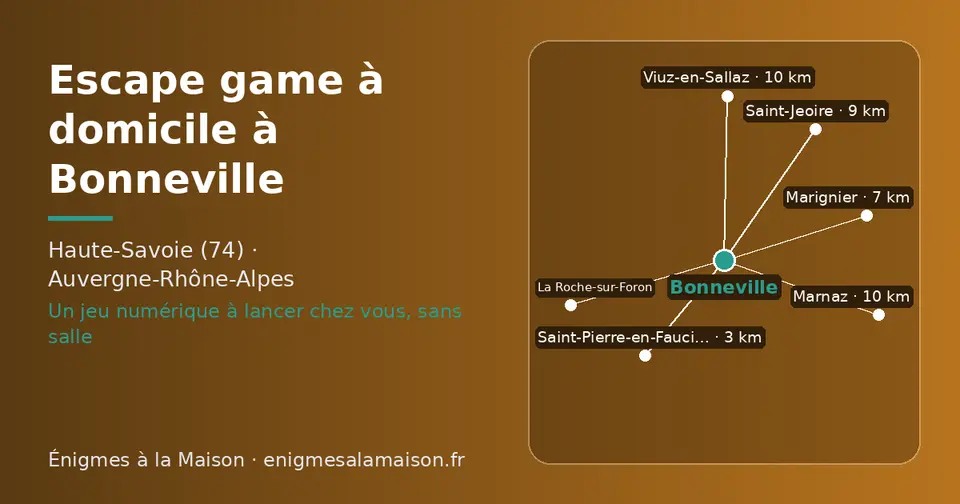 Carte schématique : Bonneville et les communes voisines présentées sur ce site (Saint-Pierre-en-Faucigny, Marignier, La Roche-sur-Foron, Saint-Jeoire, Viuz-en-Sallaz, Marnaz)