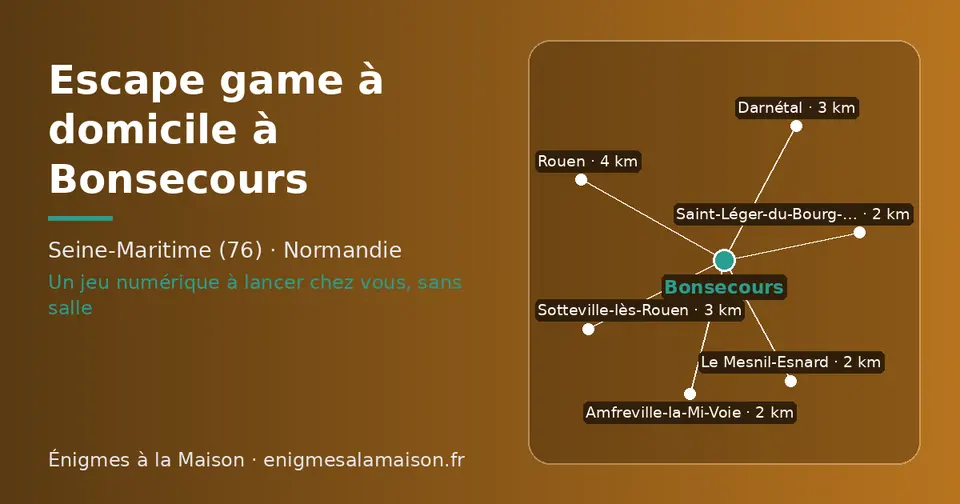 Carte schématique : Bonsecours et les communes voisines présentées sur ce site (Le Mesnil-Esnard, Saint-Léger-du-Bourg-Denis, Amfreville-la-Mi-Voie, Darnétal, Sotteville-lès-Rouen, Rouen)