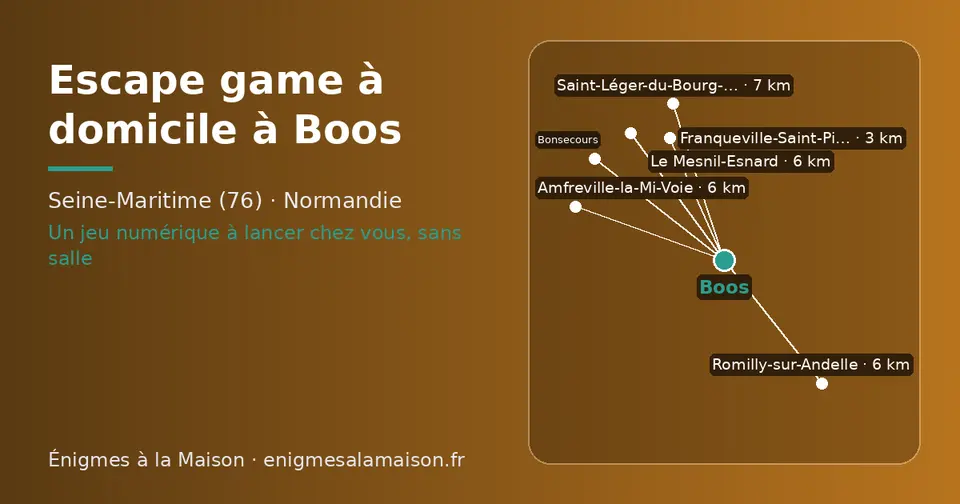 Carte schématique : Boos et les communes voisines présentées sur ce site (Franqueville-Saint-Pierre, Le Mesnil-Esnard, Romilly-sur-Andelle, Amfreville-la-Mi-Voie, Saint-Léger-du-Bourg-Denis, Bonsecours)