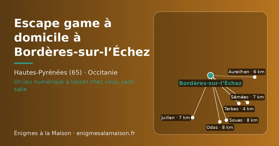 Carte schématique : Bordères-sur-l’Échez et les communes voisines présentées sur ce site (Tarbes, Aureilhan, Séméac, Juillan, Odos, Soues)