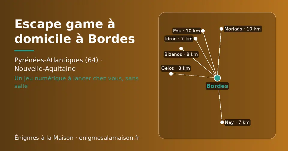 Carte schématique : Bordes et les communes voisines présentées sur ce site (Idron, Nay, Bizanos, Gelos, Morlaàs, Pau)