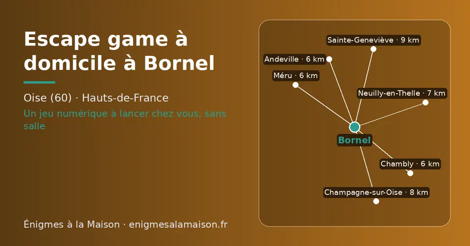 Carte schématique : Bornel et les communes voisines présentées sur ce site (Chambly, Andeville, Méru, Neuilly-en-Thelle, Champagne-sur-Oise, Sainte-Geneviève)