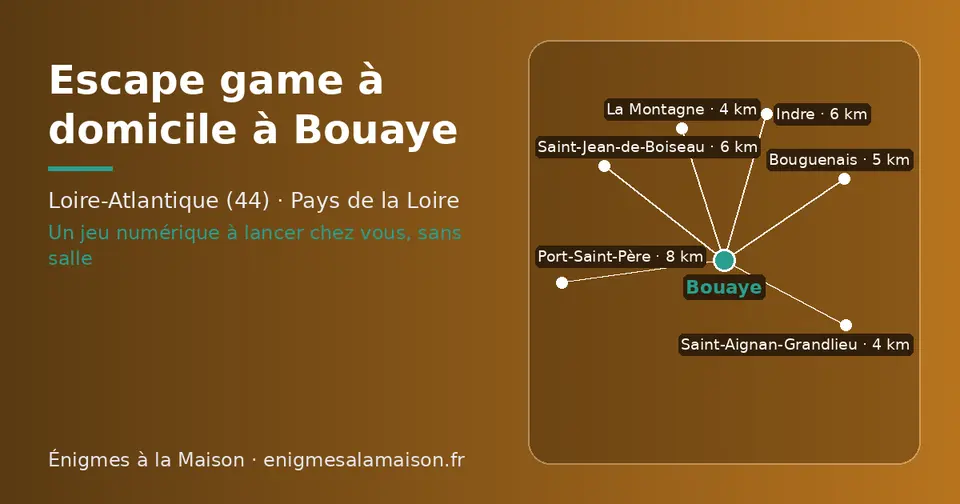 Carte schématique : Bouaye et les communes voisines présentées sur ce site (Saint-Aignan-Grandlieu, La Montagne, Bouguenais, Indre, Saint-Jean-de-Boiseau, Port-Saint-Père)