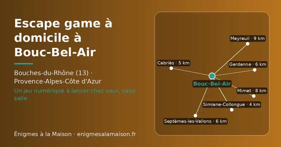 Carte schématique : Bouc-Bel-Air et les communes voisines présentées sur ce site (Simiane-Collongue, Cabriès, Septèmes-les-Vallons, Gardanne, Mimet, Meyreuil)