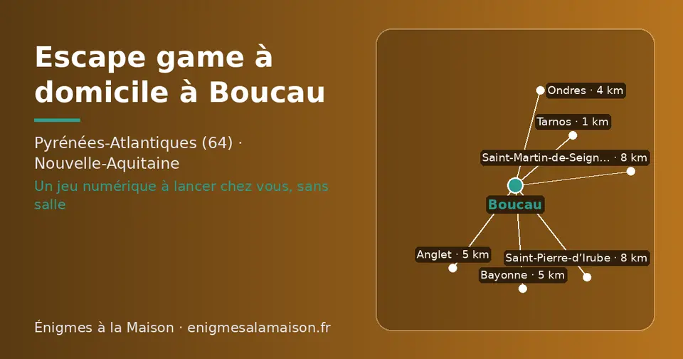 Carte schématique : Boucau et les communes voisines présentées sur ce site (Tarnos, Ondres, Bayonne, Anglet, Saint-Pierre-d’Irube, Saint-Martin-de-Seignanx)