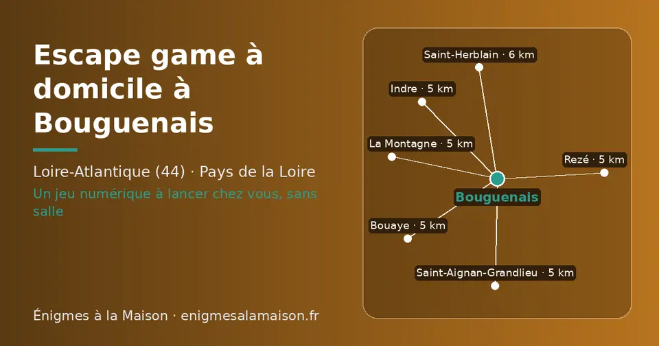 Carte schématique : Bouguenais et les communes voisines présentées sur ce site (Rezé, Saint-Aignan-Grandlieu, Bouaye, Indre, La Montagne, Saint-Herblain)