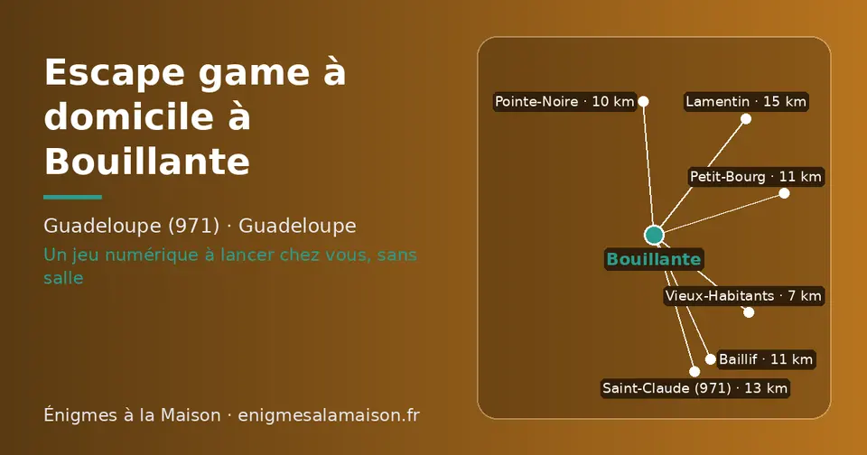 Carte schématique : Bouillante et les communes voisines présentées sur ce site (Vieux-Habitants, Pointe-Noire, Baillif, Petit-Bourg, Saint-Claude (971), Lamentin)