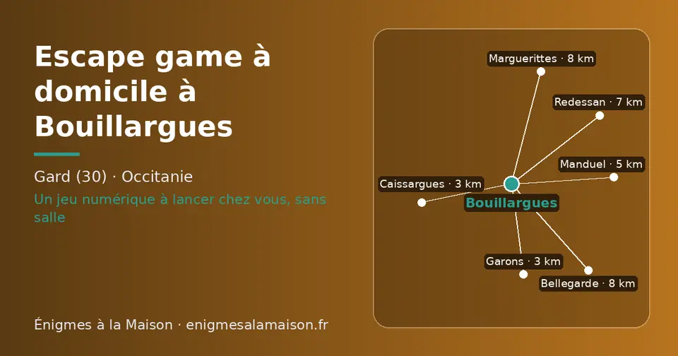 Carte schématique : Bouillargues et les communes voisines présentées sur ce site (Garons, Caissargues, Manduel, Redessan, Bellegarde, Marguerittes)