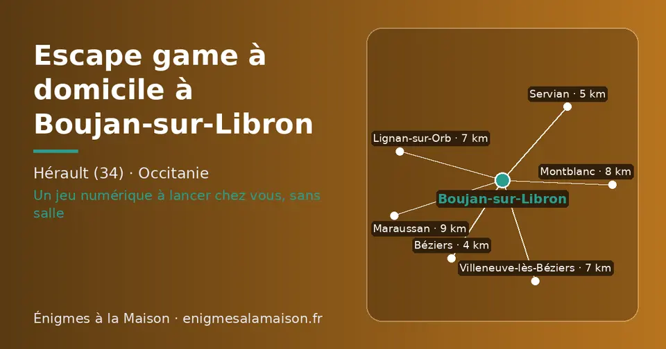 Carte schématique : Boujan-sur-Libron et les communes voisines présentées sur ce site (Béziers, Servian, Lignan-sur-Orb, Villeneuve-lès-Béziers, Montblanc, Maraussan)