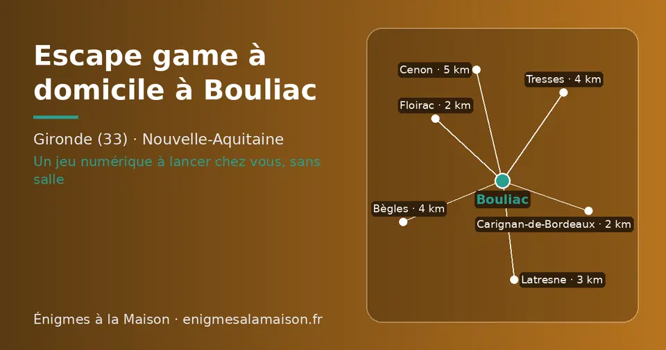 Carte schématique : Bouliac et les communes voisines présentées sur ce site (Floirac, Carignan-de-Bordeaux, Latresne, Bègles, Tresses, Cenon)