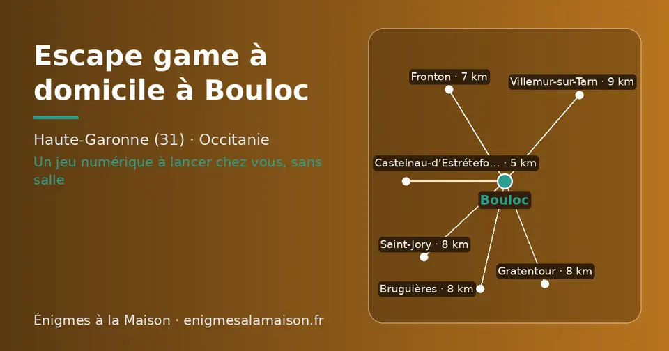 Carte schématique : Bouloc et les communes voisines présentées sur ce site (Castelnau-d’Estrétefonds, Fronton, Bruguières, Saint-Jory, Gratentour, Villemur-sur-Tarn)