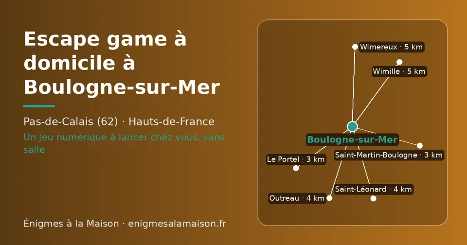 Carte schématique : Boulogne-sur-Mer et les communes voisines présentées sur ce site (Le Portel, Saint-Martin-Boulogne, Outreau, Saint-Léonard, Wimereux, Wimille)