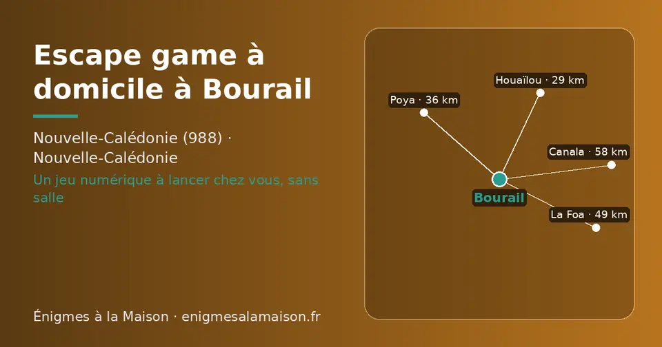 Carte schématique : Bourail et les communes voisines présentées sur ce site (Houaïlou, Poya, La Foa, Canala)