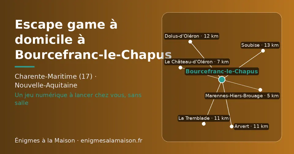 Carte schématique : Bourcefranc-le-Chapus et les communes voisines présentées sur ce site (Marennes-Hiers-Brouage, Le Château-d’Oléron, Arvert, La Tremblade, Dolus-d’Oléron, Soubise)