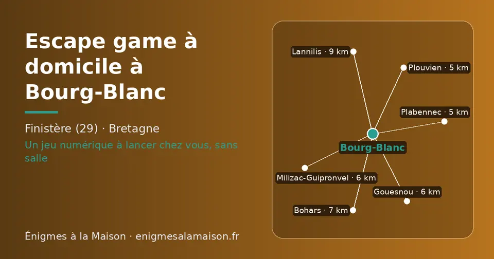 Carte schématique : Bourg-Blanc et les communes voisines présentées sur ce site (Plouvien, Plabennec, Milizac-Guipronvel, Gouesnou, Bohars, Lannilis)