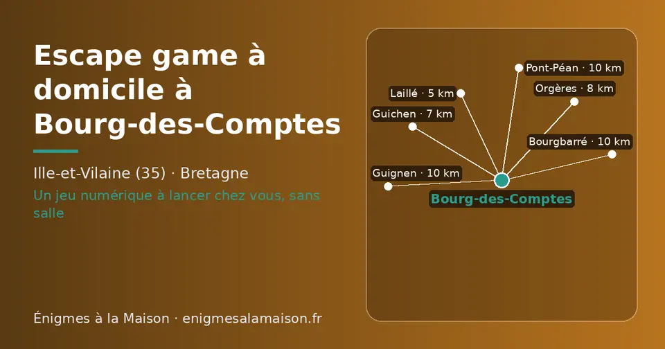 Carte schématique : Bourg-des-Comptes et les communes voisines présentées sur ce site (Laillé, Guichen, Orgères, Bourgbarré, Pont-Péan, Guignen)
