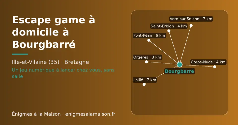 Carte schématique : Bourgbarré et les communes voisines présentées sur ce site (Orgères, Corps-Nuds, Saint-Erblon, Pont-Péan, Laillé, Vern-sur-Seiche)
