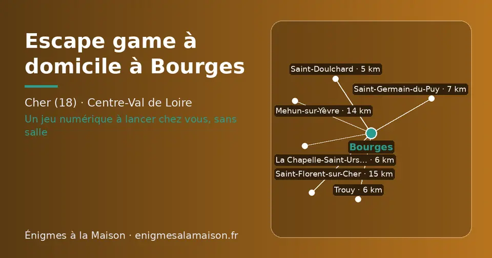 Carte schématique : Bourges et les communes voisines présentées sur ce site (Saint-Doulchard, Trouy, La Chapelle-Saint-Ursin, Saint-Germain-du-Puy, Mehun-sur-Yèvre, Saint-Florent-sur-Cher)