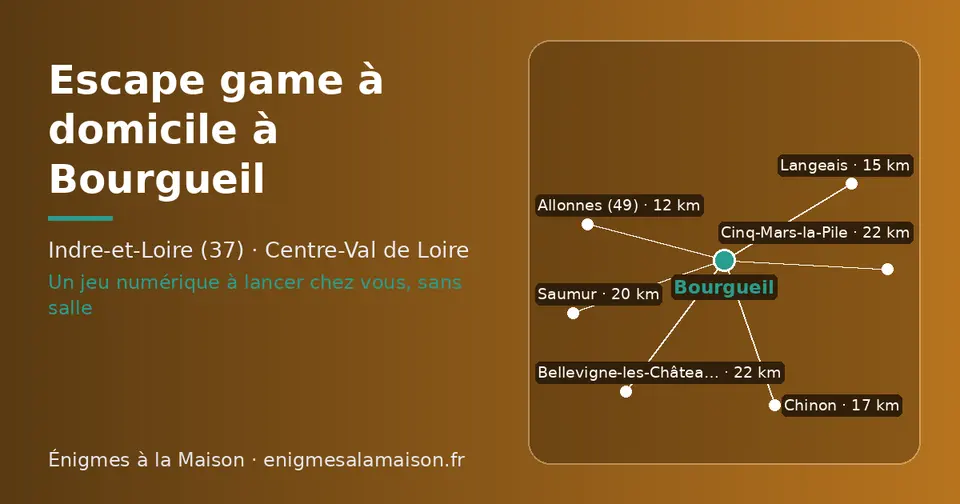 Carte schématique : Bourgueil et les communes voisines présentées sur ce site (Allonnes (49), Langeais, Chinon, Saumur, Cinq-Mars-la-Pile, Bellevigne-les-Châteaux)