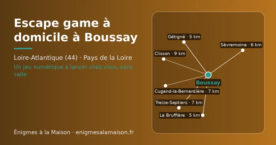 Carte schématique : Boussay et les communes voisines présentées sur ce site (La Bruffière, Gétigné, Sèvremoine, Cugand-la-Bernardière, Treize-Septiers, Clisson)