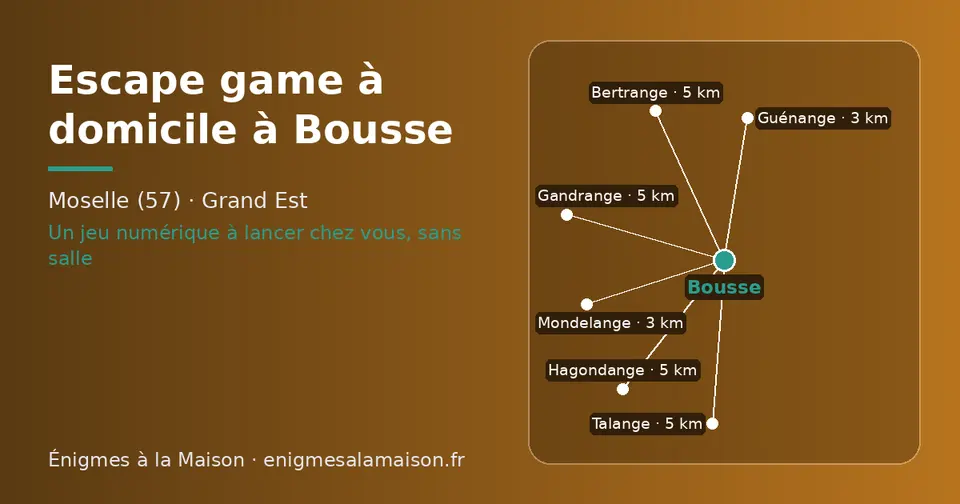 Carte schématique : Bousse et les communes voisines présentées sur ce site (Guénange, Mondelange, Bertrange, Hagondange, Gandrange, Talange)
