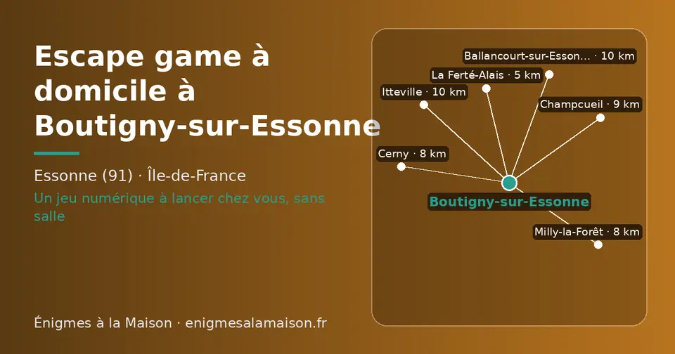 Carte schématique : Boutigny-sur-Essonne et les communes voisines présentées sur ce site (La Ferté-Alais, Milly-la-Forêt, Cerny, Champcueil, Itteville, Ballancourt-sur-Essonne)