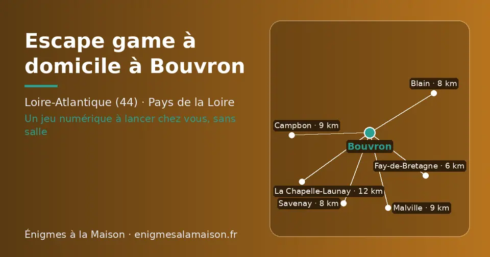 Carte schématique : Bouvron et les communes voisines présentées sur ce site (Fay-de-Bretagne, Blain, Savenay, Malville, Campbon, La Chapelle-Launay)