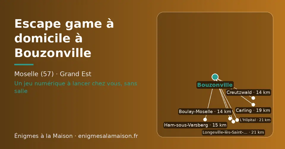 Carte schématique : Bouzonville et les communes voisines présentées sur ce site (Creutzwald, Boulay-Moselle, Ham-sous-Varsberg, Carling, L’Hôpital, Longeville-lès-Saint-Avold)