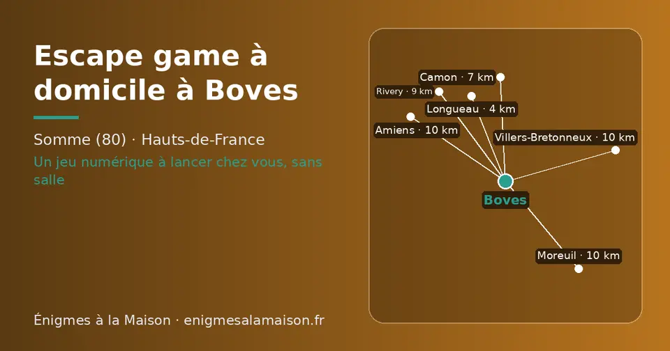 Carte schématique : Boves et les communes voisines présentées sur ce site (Longueau, Camon, Rivery, Villers-Bretonneux, Amiens, Moreuil)