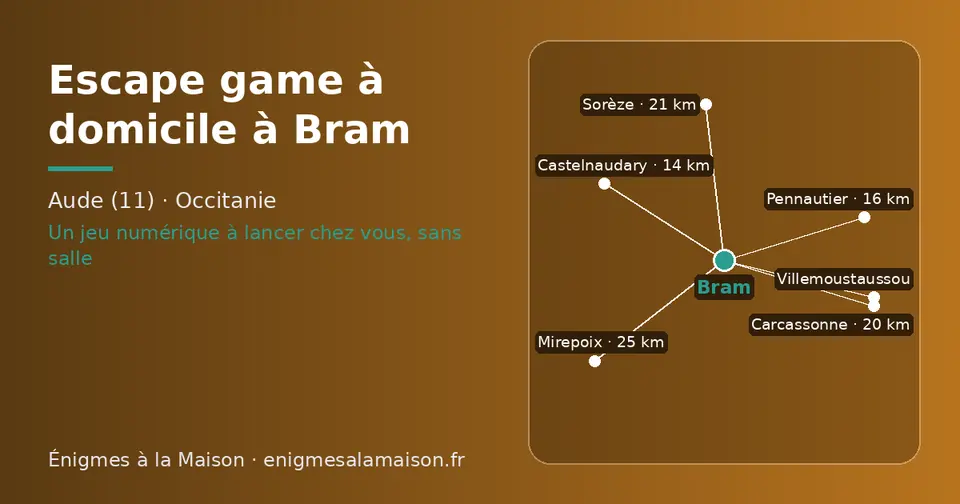 Carte schématique : Bram et les communes voisines présentées sur ce site (Castelnaudary, Pennautier, Carcassonne, Villemoustaussou, Sorèze, Mirepoix)