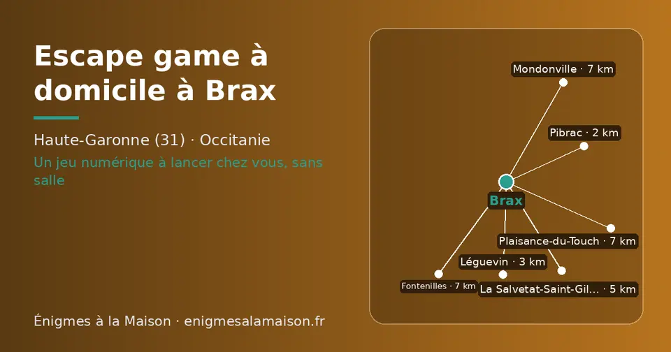 Carte schématique : Brax et les communes voisines présentées sur ce site (Pibrac, Léguevin, La Salvetat-Saint-Gilles, Mondonville, Plaisance-du-Touch, Fontenilles)
