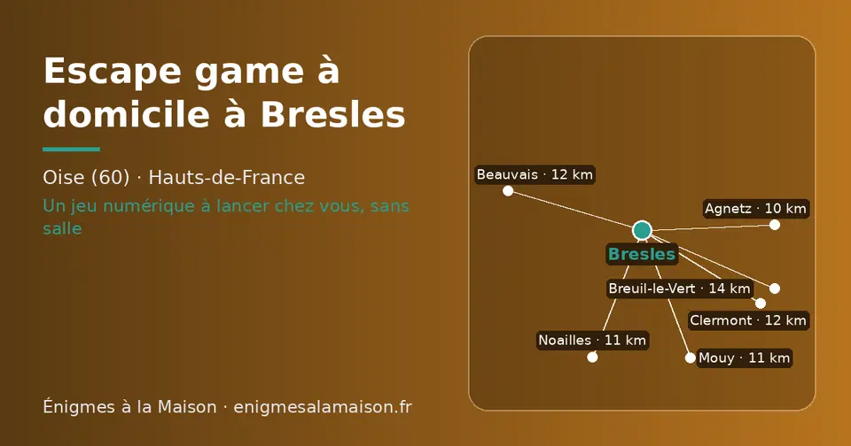 Carte schématique : Bresles et les communes voisines présentées sur ce site (Agnetz, Noailles, Mouy, Beauvais, Clermont, Breuil-le-Vert)