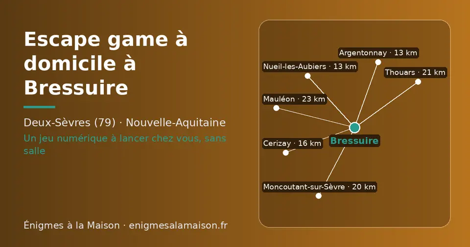 Carte schématique : Bressuire et les communes voisines présentées sur ce site (Argentonnay, Nueil-les-Aubiers, Cerizay, Moncoutant-sur-Sèvre, Thouars, Mauléon)