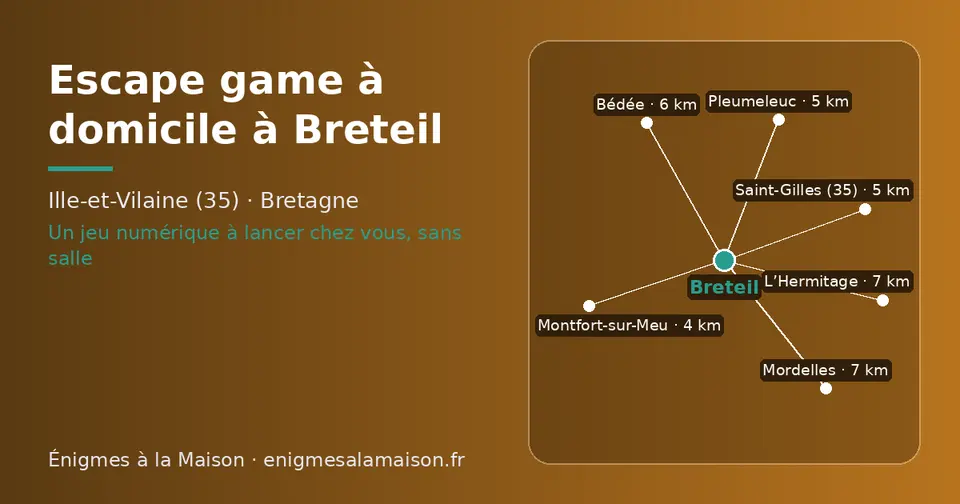 Carte schématique : Breteil et les communes voisines présentées sur ce site (Montfort-sur-Meu, Saint-Gilles (35), Pleumeleuc, Bédée, Mordelles, L’Hermitage)