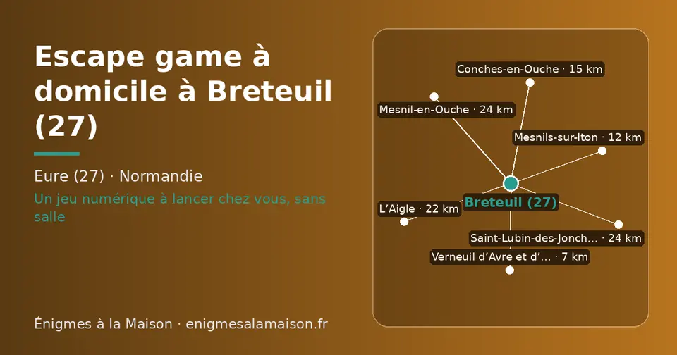 Carte schématique : Breteuil (27) et les communes voisines présentées sur ce site (Verneuil d’Avre et d’Iton, Mesnils-sur-Iton, Conches-en-Ouche, L’Aigle, Saint-Lubin-des-Joncherets, Mesnil-en-Ouche)